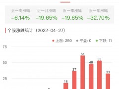 锂电池板块涨6.34% 富临精工涨20.01%居首