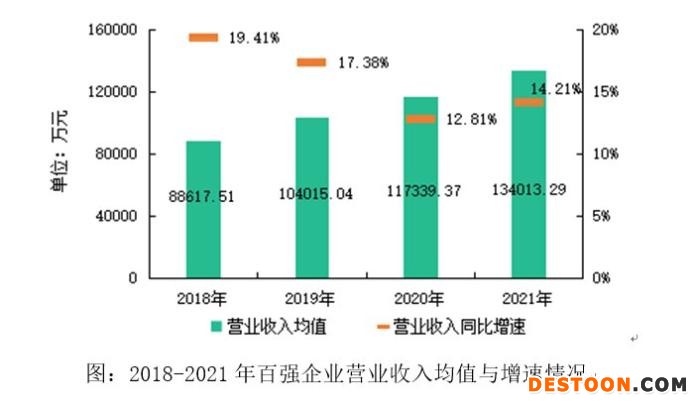截图来源：《2022中国物业服务百强企业研究报告》