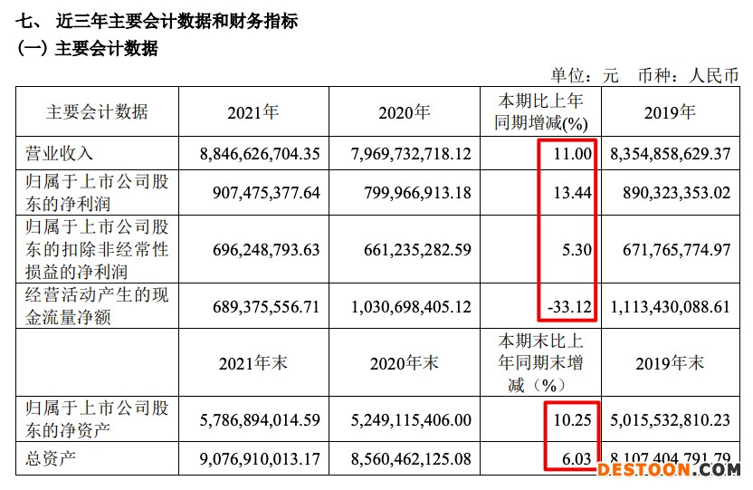 欧普照明2021年营收增加11%毛利率同比减少4.74个百分点