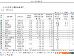 炒股亏了，复星医药一季度净利下滑45%，扣非后仍正增长