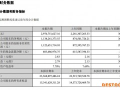 长春高新一季度净利增长30.16%，股价创三年来新低