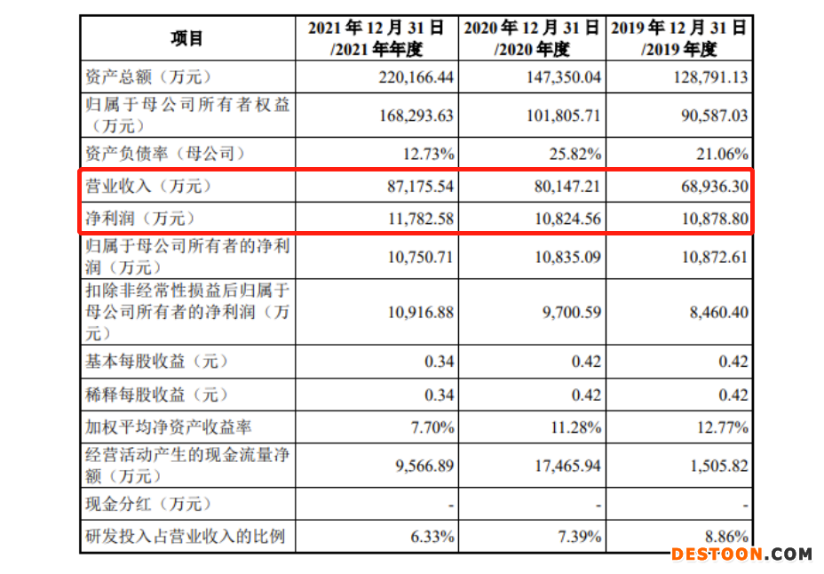 国铁科技过会：上市委要求说明对国铁印务账面2.2亿资金使用计划是否充分论证充分讨论