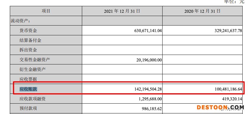 森赫股份2021年营收增6.4%毛利率跌至5年新低 应收账款较期初增超四成 森赫股份2021年营收增6.4%毛利率跌至5年新低 应收账款较期初增超四成