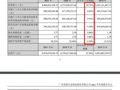 坚朗五金2021年营收增30.7%毛利率降4.01个百分点 应收账款逐年攀升风险