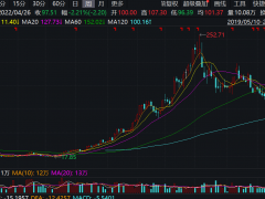 科沃斯高增长背后：重营销 轻研发 产品各自为营