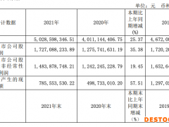 口子窖2021年净利润增长35.38%，高档产品销售收入增加毛利率下滑