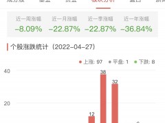 元宇宙板块涨3.52% 华凯创意涨13.01%居首