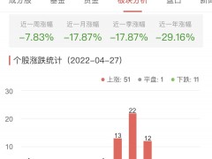 网络游戏板块涨2.19% 大晟文化涨10.08%居首