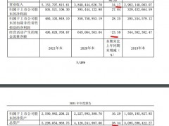 志邦家居2021年营收增加34.2% 毛利率降至36.24%