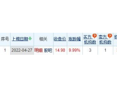 中国海油龙虎榜：机构净买入1.24亿元