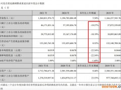 悦心健康2021年净利同比降19.3% 毛利率跌至5年新低