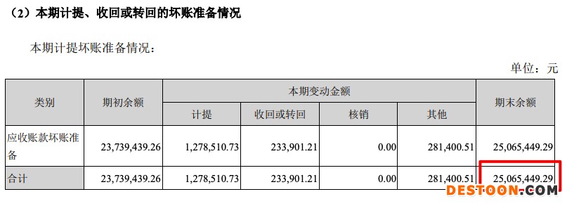 森赫股份2021年营收增6.4%毛利率跌至5年新低 应收账款较期初增超四成 森赫股份2021年营收增6.4%毛利率跌至5年新低 应收账款较期初增超四成