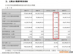 森赫股份2021年营收增6.4%毛利率跌至5年新低 应收账款较期初增超四成