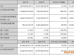 “猪周期”尚在筑底 亏损134亿的温氏股份路在何方？