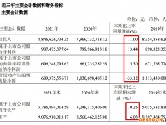 欧普照明2021年营收增加11%毛利率同比减少4.74个百分点