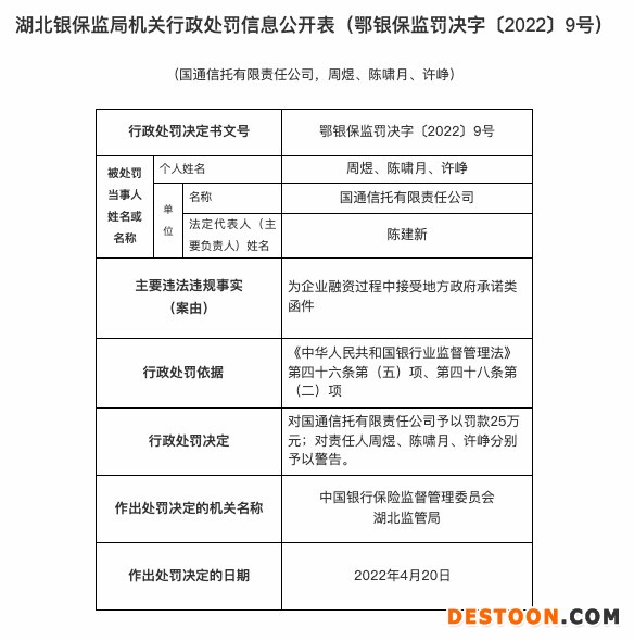 因为企业融资过程中接受地方政府承诺类函件，国通信托被罚25万
