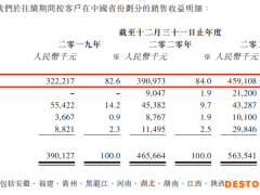 升辉清洁港股IPO：超八成收入来自广东 服务成本高企稀释利润