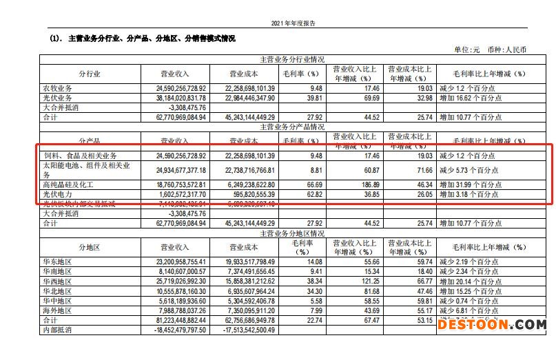 点击看大图 和讯SGI公司|通威股份大“赚”,社保基金重仓!和讯SGI指数评分79