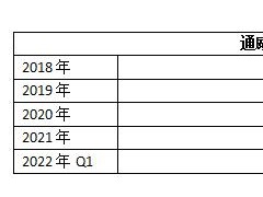 和讯SGI公司｜通威股份大“赚”，社保基金重仓！和讯SGI指数评分79