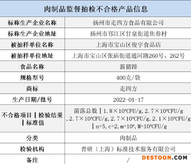 “上海市场监管”微信公众号截图。