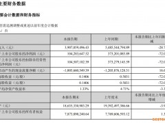 V观财报｜顺鑫农业首季净利降超七成 年内股价近腰斩