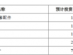 怡和嘉业去年净利降36% 呼吸机香港卖6千元美国卖1千