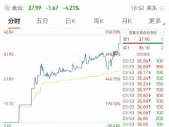 熔断！狂飙！这只中概股一夜暴涨近900%！这个板块或许迎来投资机会！