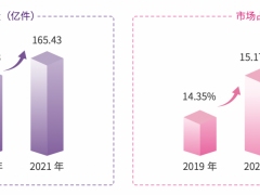 2021市占率升至15.28%，2022狠抓标准化、数字化，圆通能坐上通达系第二把交椅吗？