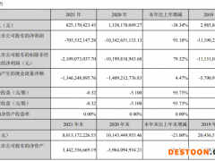 重整后首次发布年报：产能利用率为0！净亏损超7亿，众泰申请撤销退市风险警示