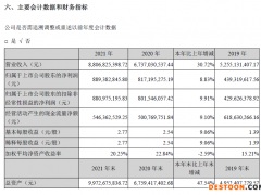 “昔日大牛股”不到9个月跌近70% 坚朗五金一季度转盈为亏 公司回应如何应对冲击