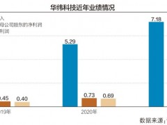 原材料价格上涨挤压毛利率 弹簧生产商华纬科技冲刺深市主板