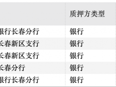 长春高新一季度净利润增30%，股价年跌7成，董秘怒吼问天、增持被套牢损失百万