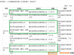 三赢兴IPO：核心产品毛利率两年激增5倍 保理业务背后“藏污纳垢”？