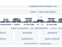 De Well递表港交所 菜鸟是其大股东之一