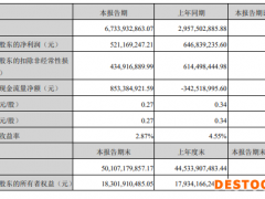 受思摩尔国际拖累，亿纬锂能一季度净利同比降19.43%