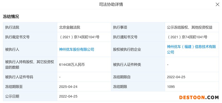 神州优车所持神州优车（福建）61.44亿元股权被冻结