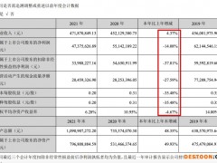 通用电梯2021年增收不增利：营收增加4.37%归母净利同比减少14.08%