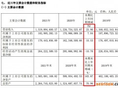 梦天家居2021年营收增加23.9%毛利率同比降6.11个百分点