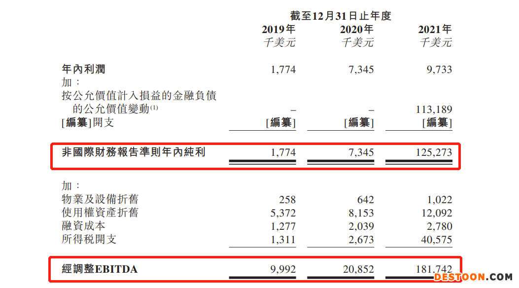 德威控股递表港交所：去年毛利率大幅增至20% 净利润率下滑明显 菜鸟是第二大股东