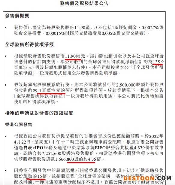 东原仁知服务:29日挂牌交易 每股发售价11.90港元 入场费2380港元 东原仁知服务:29日挂牌交易 每股发售价11.90港元 入场费2380港元