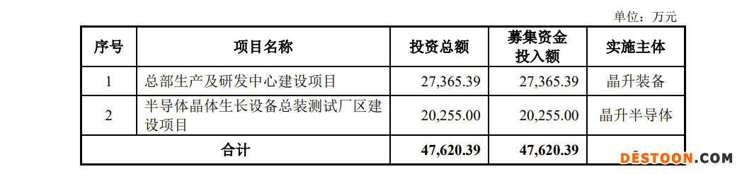 晶升装备IPO:2021年营收1.95亿 仅有2名销售、管理人员却有38人占比31.67% 晶升装备IPO:2021年营收1.95亿 仅有2名销售、管理人员却有38人占比31.67%