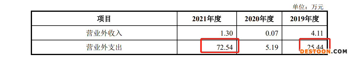 晶升装备IPO:2021年营收1.95亿 仅有2名销售、管理人员却有38人占比31.67% 晶升装备IPO:2021年营收1.95亿 仅有2名销售、管理人员却有38人占比31.67%