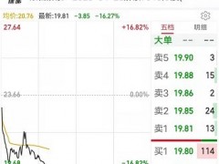 又搞事！马斯克称要收购可口可乐；新股再破发，中签割不割？一板块盘中大涨逾7%，A股冲高回落，真见底了吗？