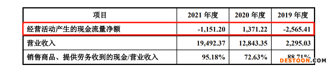 晶升装备IPO:2021年营收1.95亿 仅有2名销售、管理人员却有38人占比31.67% 晶升装备IPO:2021年营收1.95亿 仅有2名销售、管理人员却有38人占比31.67%
