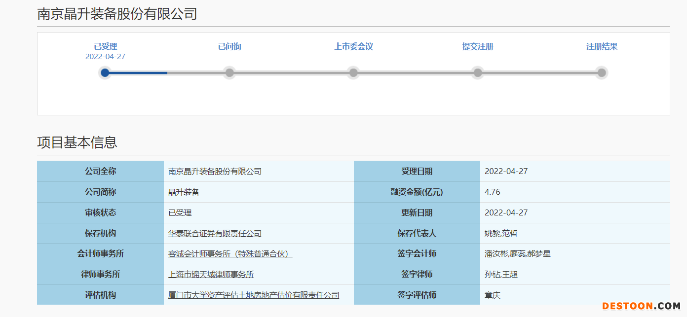 晶升装备IPO:2021年营收1.95亿 仅有2名销售、管理人员却有38人占比31.67% 晶升装备IPO:2021年营收1.95亿 仅有2名销售、管理人员却有38人占比31.67%