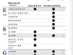 国际ESG披露准则年内发布 金融机构、企业加速行动