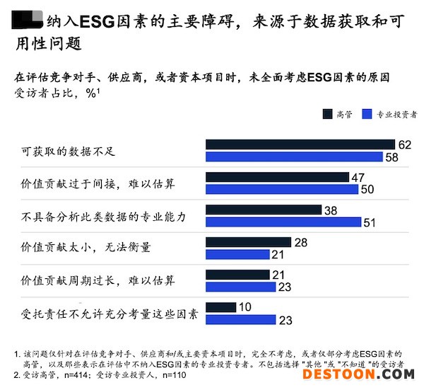 来源:麦肯锡
