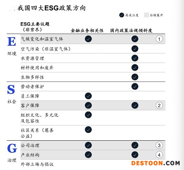 来源:麦肯锡