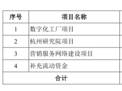 禾川科技上市首日破发跌16.7% 去年经营现金净额降7成