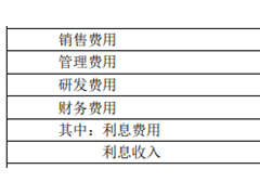 北汽蓝谷一季度营收17亿，净利亏损9亿，销售费用同比大增6成